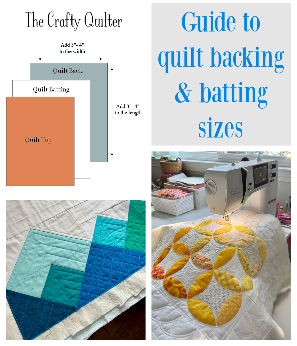 Pin image for Guide to quilt backing and batting sizes