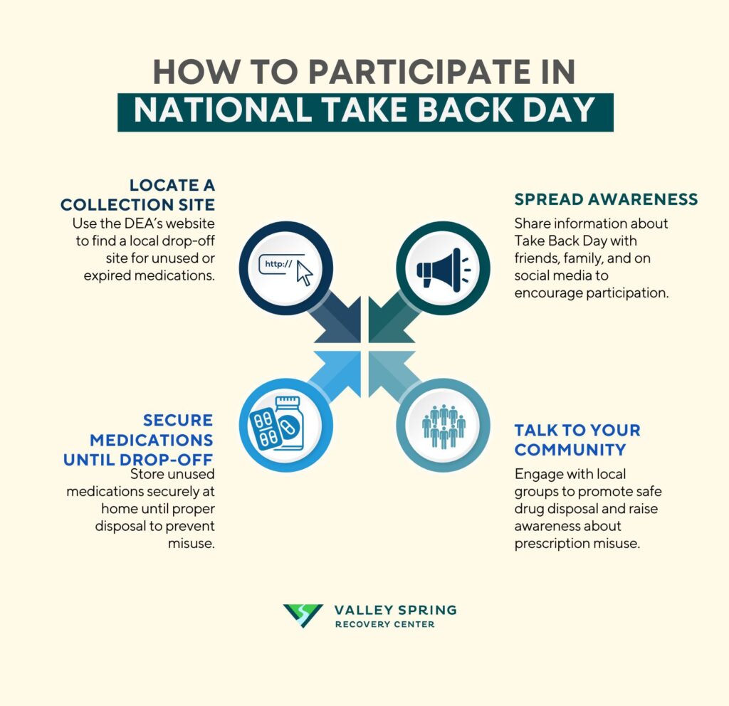 How You Can Participate in National Take Back Day?