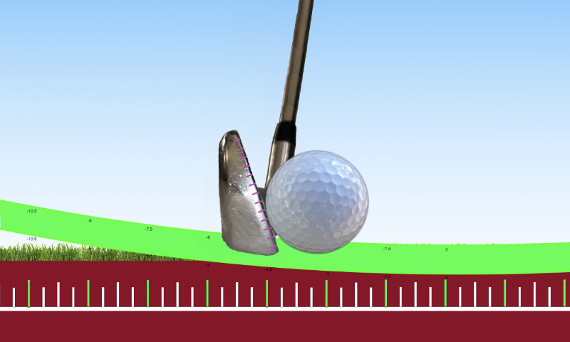 The acceptable arc depth boundaries for an iron shot