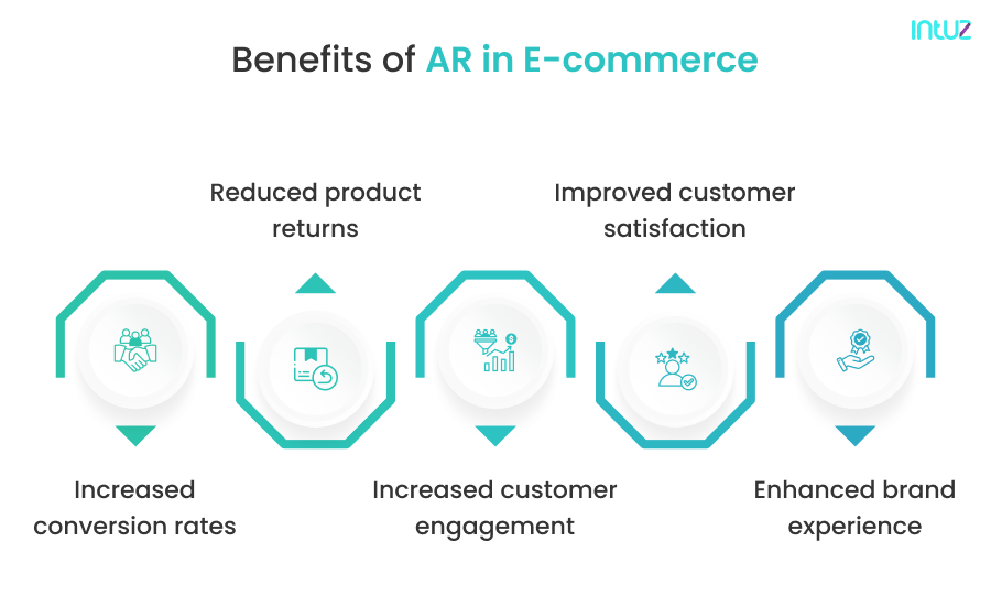 benefits of AR in e-commerce