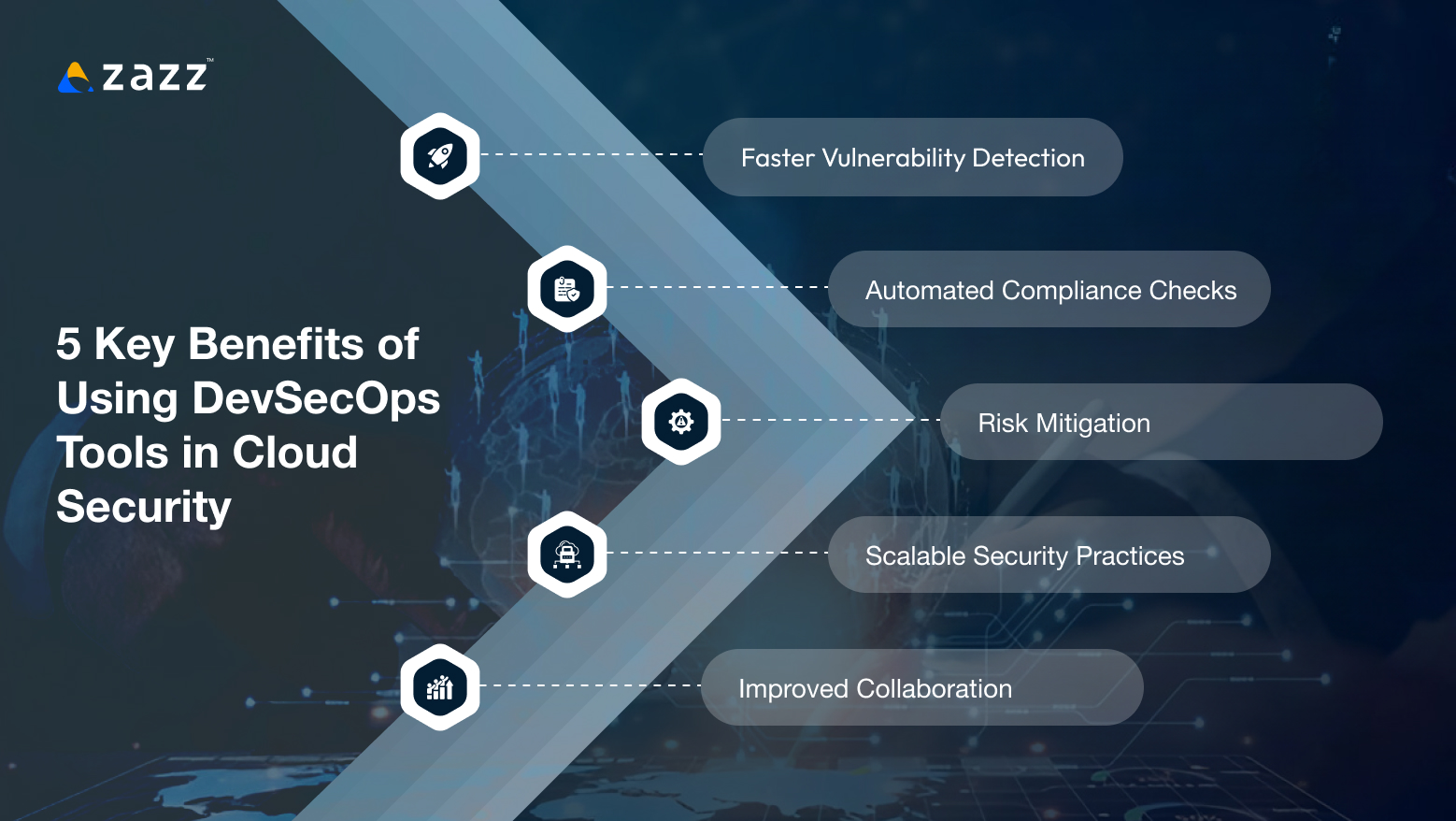 Benefits of devsecops tools in cloud security