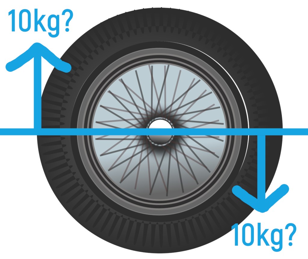 In the simplest sense, the top half of the tyre should match the bottom half of the tyre in terms of weight. The same goes for the left and right.