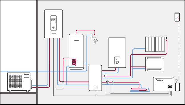 What Is Hydronic Heating? 5 What Is Hydronic Heating