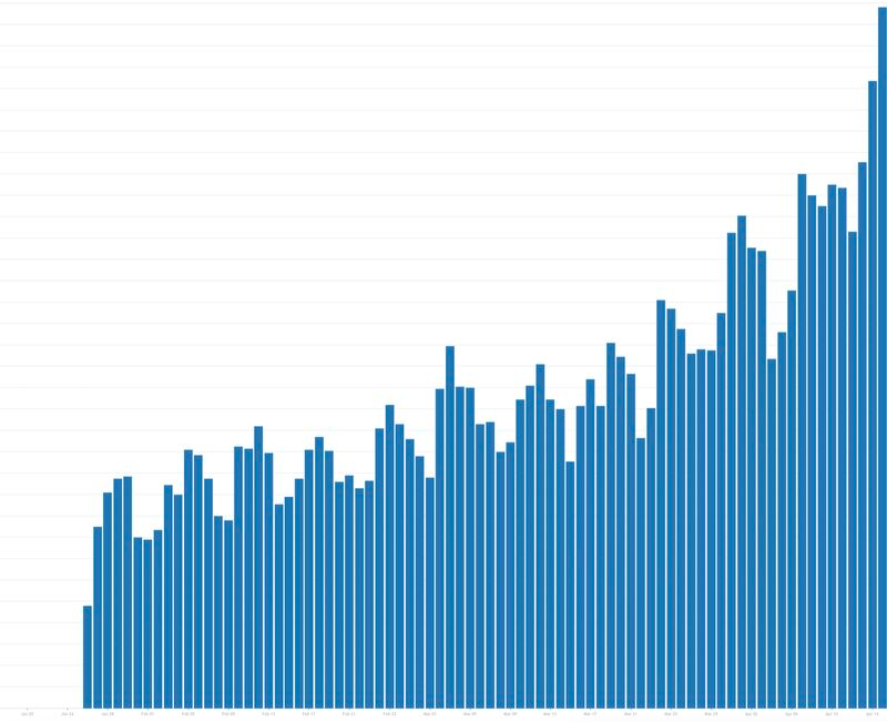 chart, bar chart