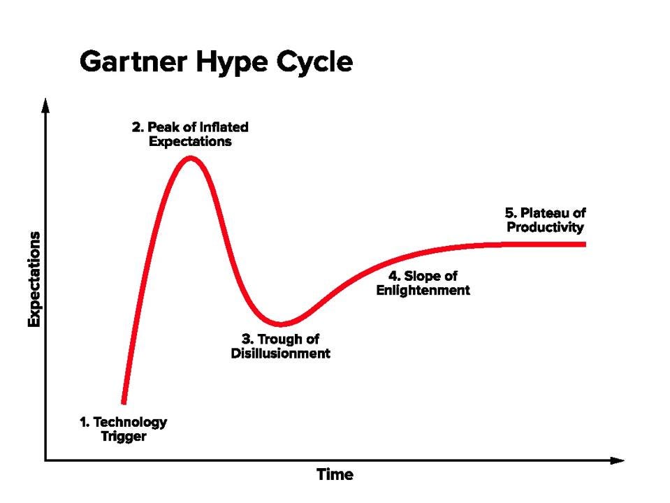 The Trough Of Disillusionment And Four Outliers On The Gartner Hype Cycle