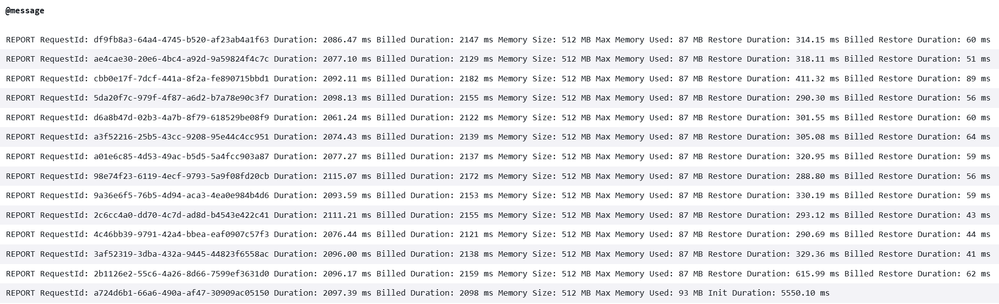 Is AWS Lambda SnapStart Right for Your Workload?