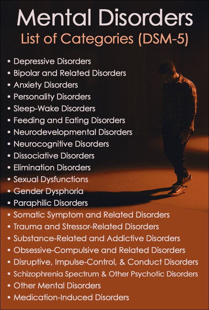 List of Mental Disorders in the DSM-5