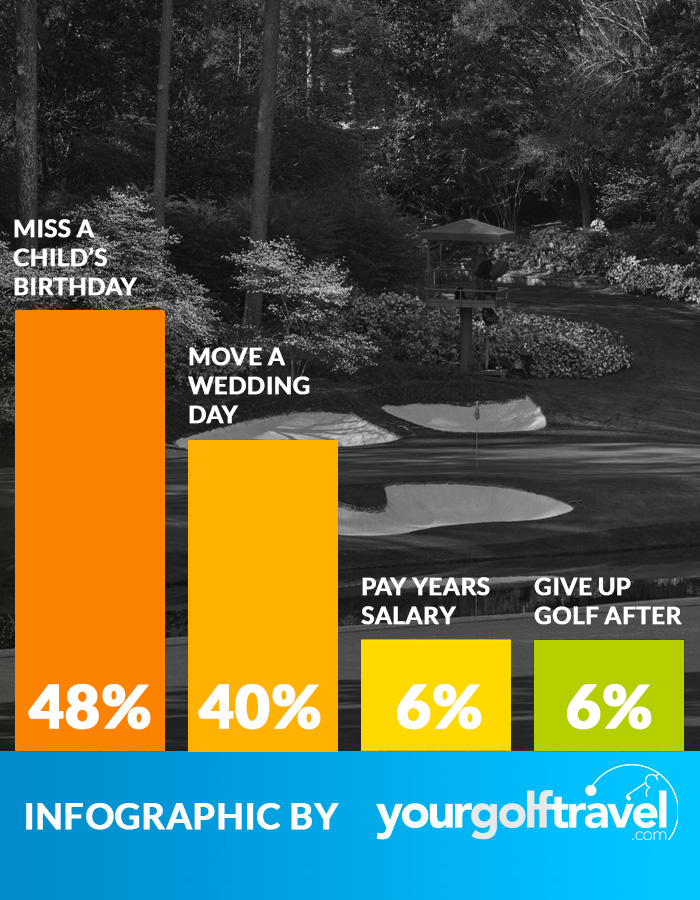 Masters Poll 2024