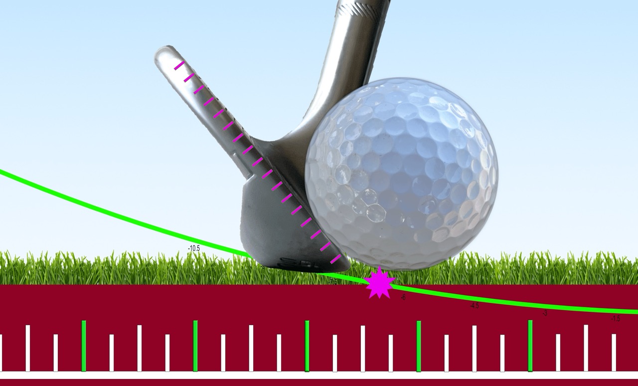 wedge ground interaction late