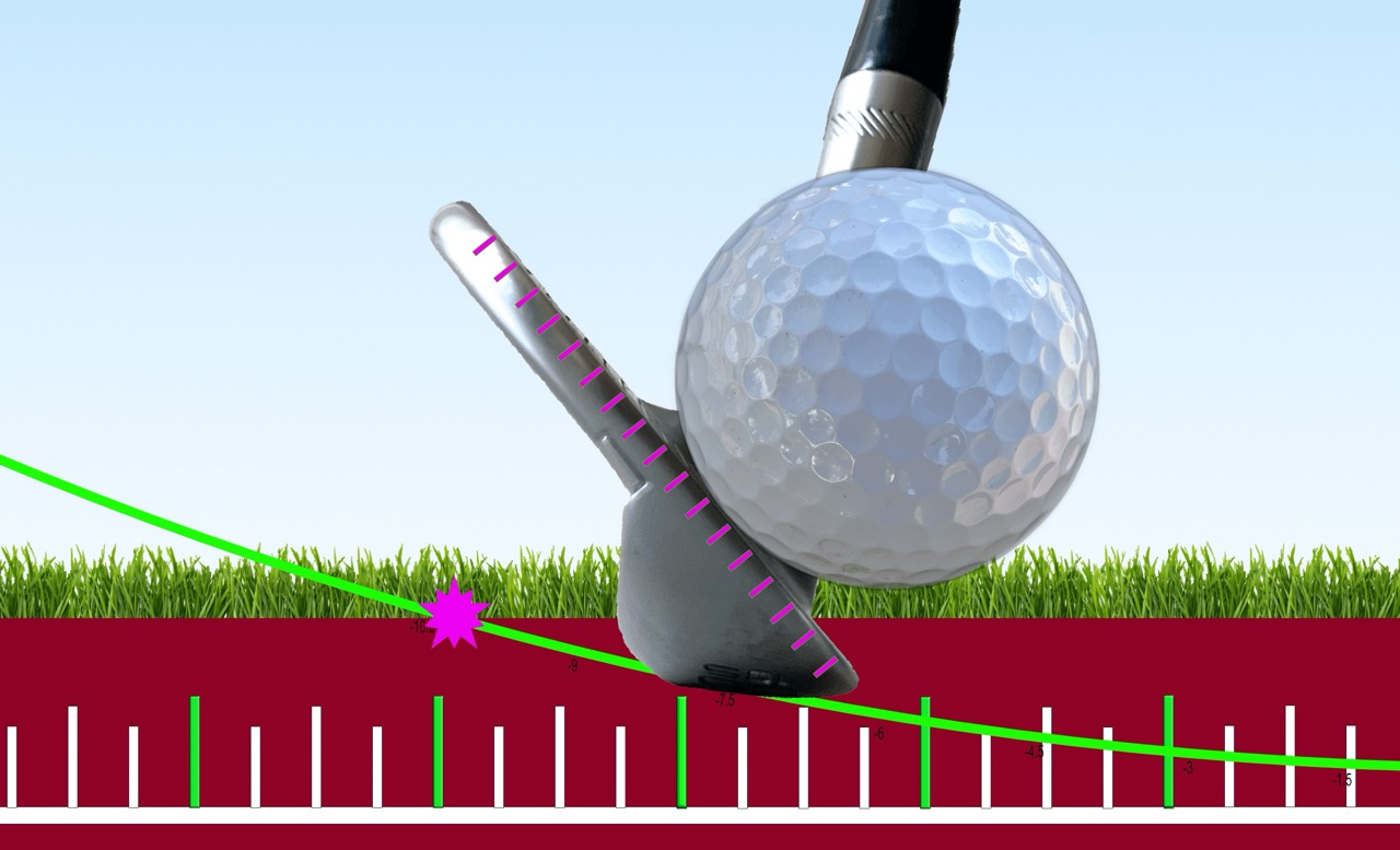 wedge shot higher on the face, earlier ground contact