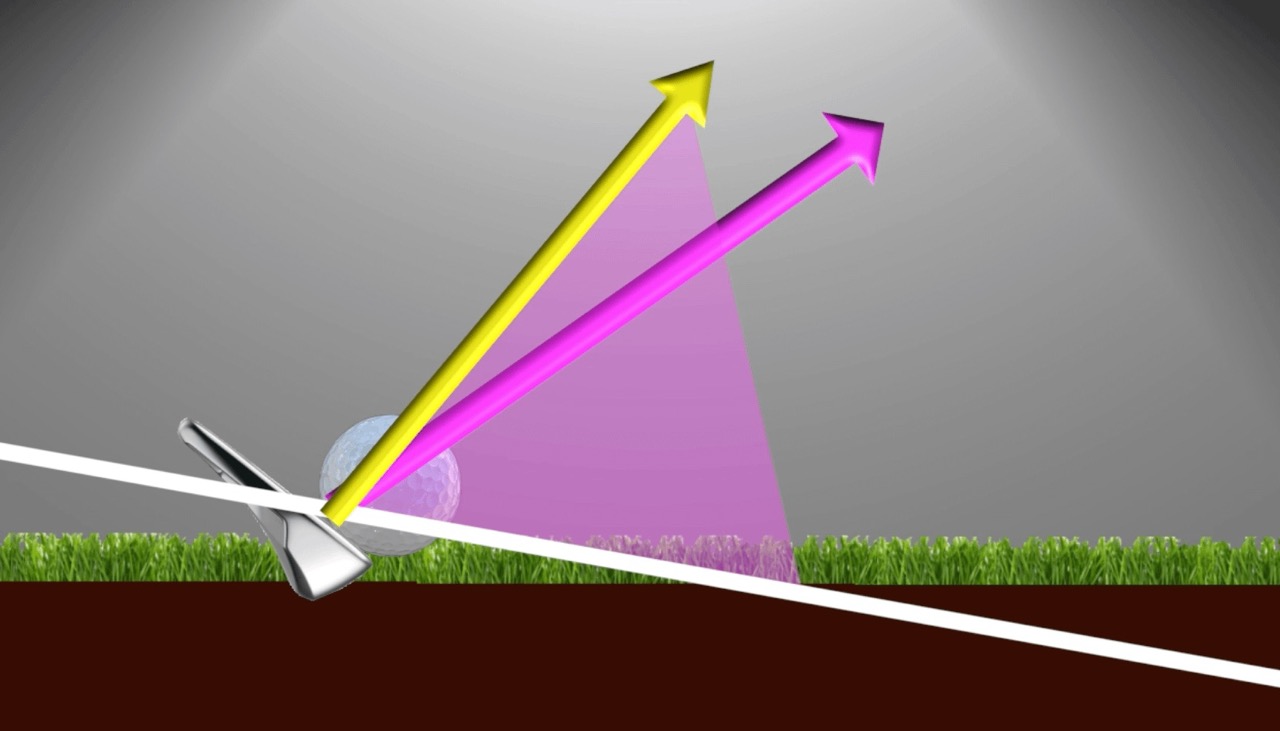 showing the dynamic loft, attack angle, launch and spin loft of a wedge shot