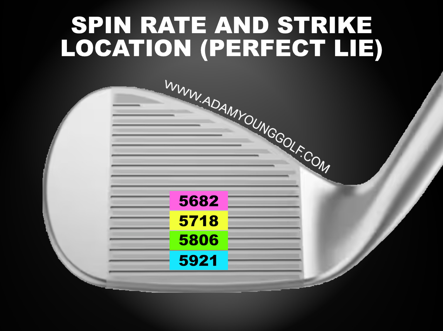 various wedge spin rates from a perfect lie
