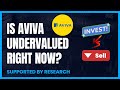 Aviva: Is Now the Time to Invest?